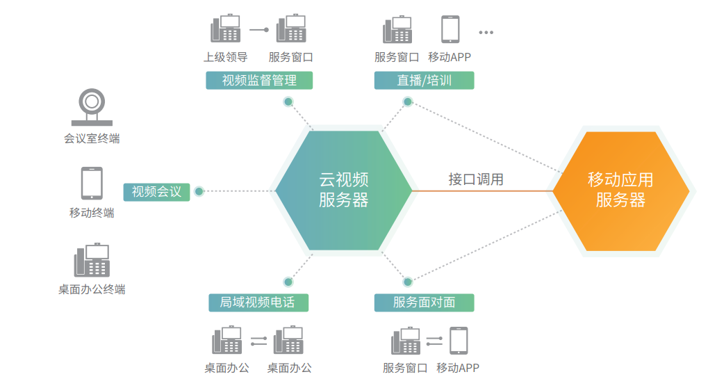 亿联平顶山案例解决方案 亿联平顶山案例解决方案