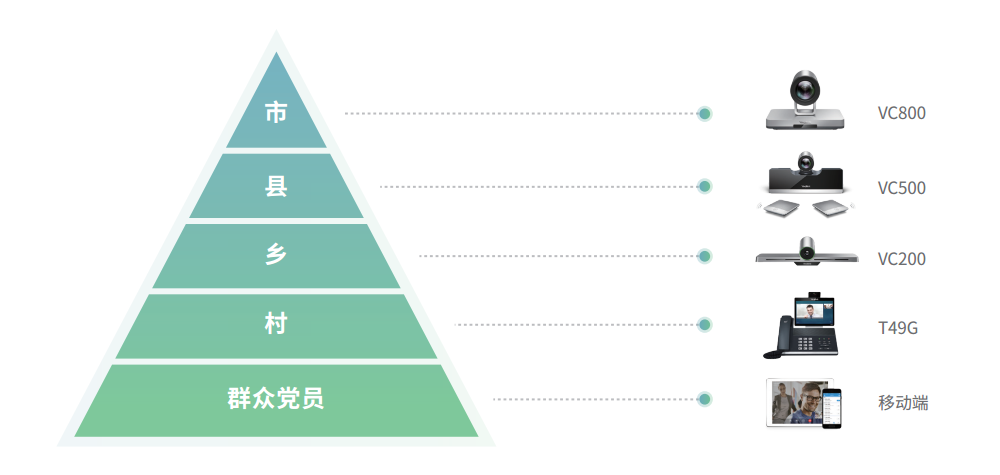 亿联视频会议案例-平顶山 亿联视频会议案例-平顶山